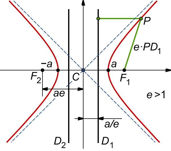 Mathematical diagram of a hyperbola